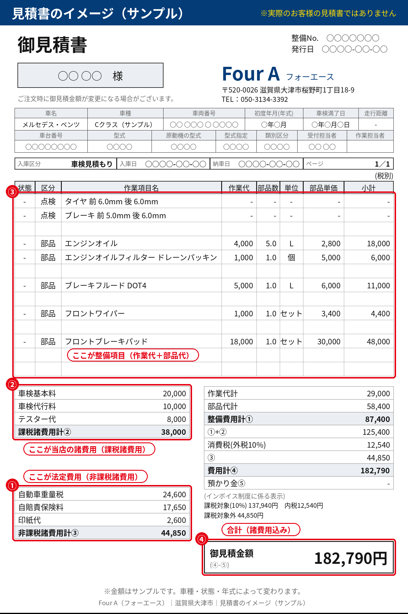 車検見積書のサンプル画像。整備項目・当店の諸費用・法定費用・合計の見方を番号で示しています（サンプルです）